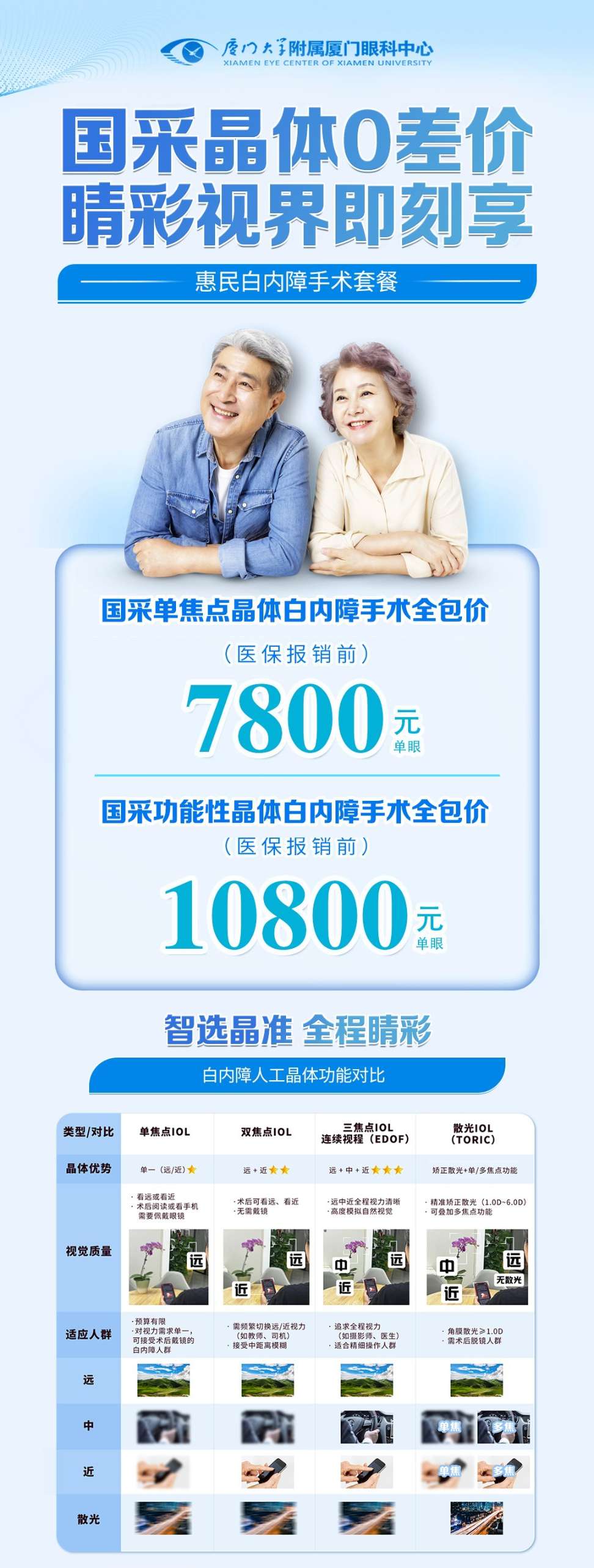 白內(nèi)障活動(dòng)